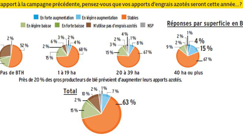 © Agrodistribution © Agrodistribution