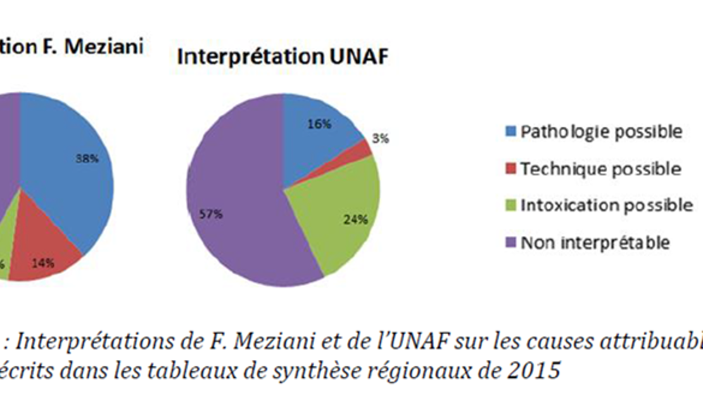 Adapté d’après l’Unaf.