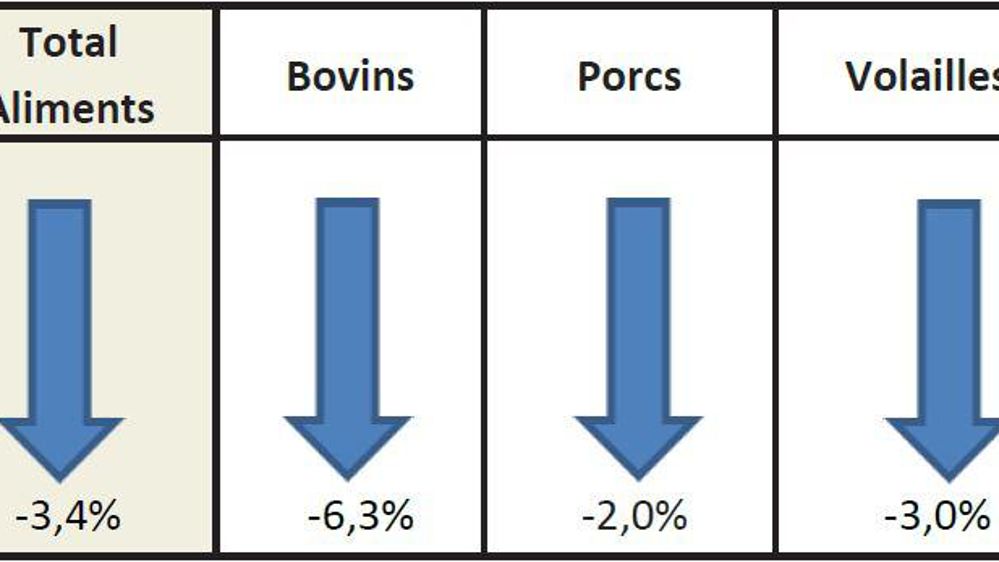 © Coop de France nutrition animale et Snia