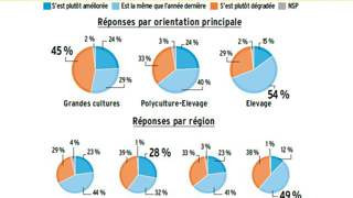© Agrodistribution © Agrodistribution