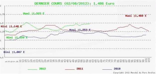 + 0,9 centime.
