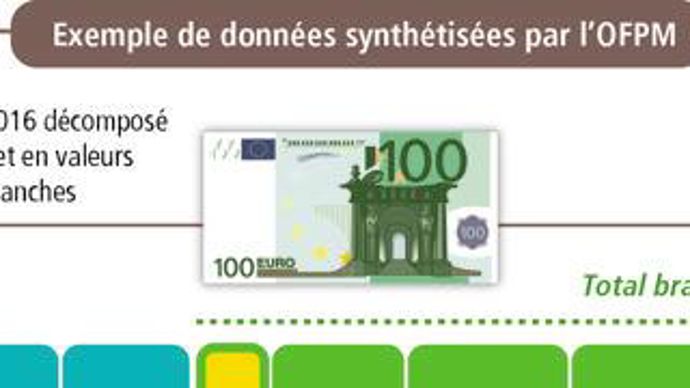 Pourquoi l’OFPM déchaîne les passions ?