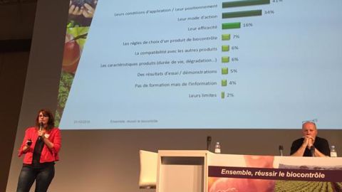 Audrey Ossard, chef marché Bayer, présente le sondage réalisé auprès des participants à leur première édition de leur journée dédiée au biocontrôle, après le point réglementaire de Xavier Langlet, de la DGAL. © H. LAURANDEL
