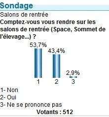 les agriculteurs et les évenements agricoles