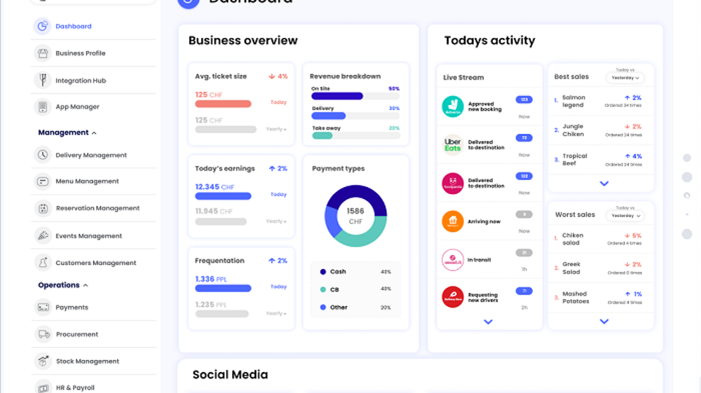 Une interface tableau de bord général