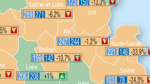 Le recul se précise Le recul se précise