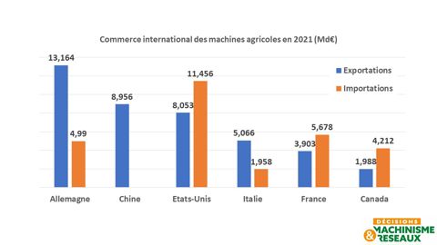 La Chine dépasse les États-Unis La Chine dépasse les États-Unis