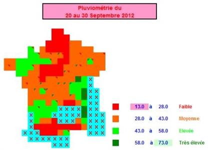 Pluviométrie du 20 au 30 septembre 2012.