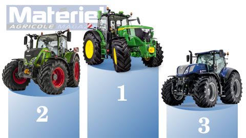 Immatriculations tracteurs 2022 : chaises musicales sur le podium Immatriculations tracteurs 2022 : chaises musicales sur le podium