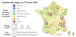 "La situation des nappes en décembre n'est pas satisfaisante avec la plupart des niveaux qui sont sous les normales", indique le BRGM. "La situation des nappes en décembre n'est pas satisfaisante avec la plupart des niveaux qui sont sous les normales", indique le BRGM.
