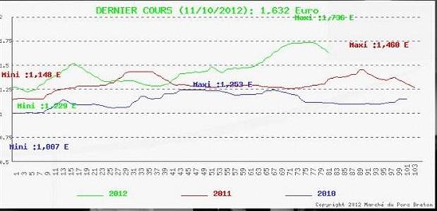 Cours sur le Mpb au 11 octobre 2012.
