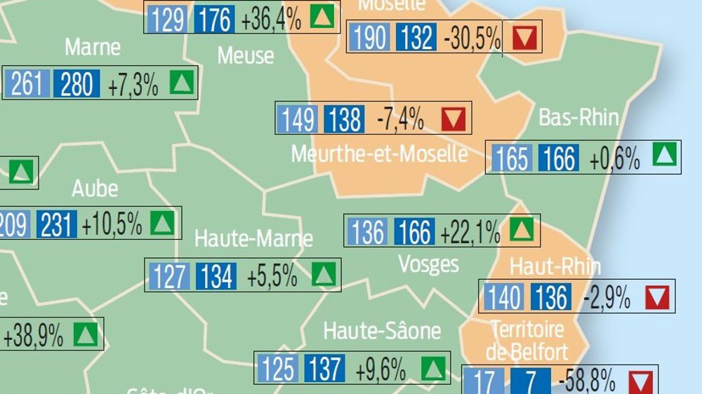 Janvier à septembre : +6,2 % d'immatriculations de tracteurs