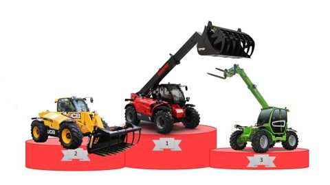 Le podium des ventes de chargeurs télescopiques reste inchangé avec Manitou en première position suivi de JCB et Merlo.