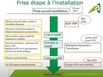 Frise chronologique parcours à l installation