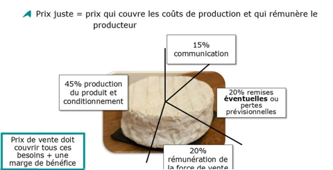 Prix de vente d'un produit