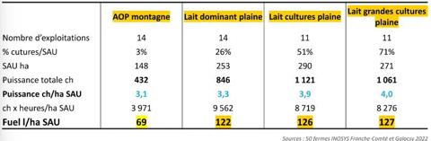 Comparaison GNR plaine et AOP Comparaison GNR plaine et AOP