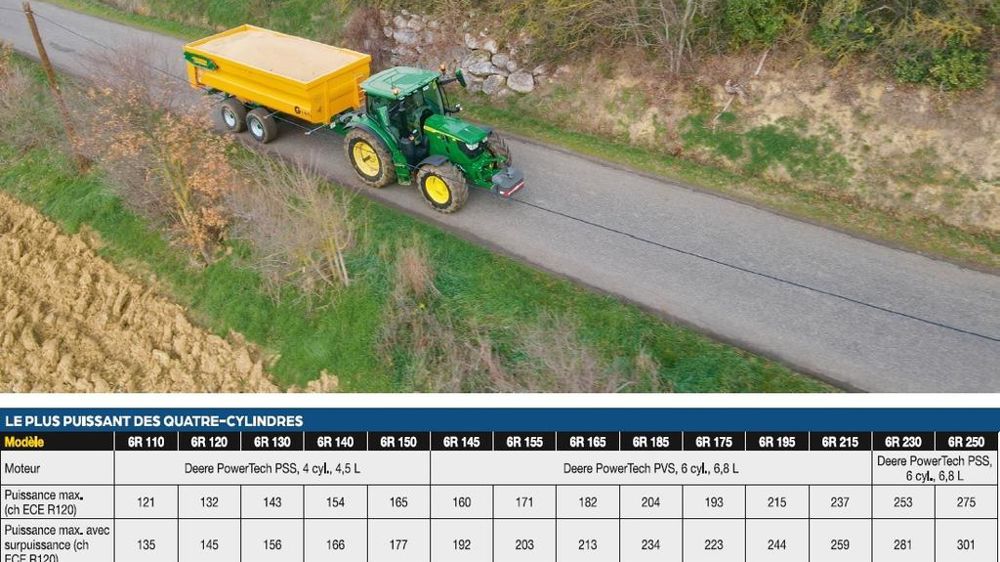 John Deere 6R 150 AutoPowr : Le point technique en 4 étapes John Deere 6R 150 AutoPowr : Le point technique en 4 étapes