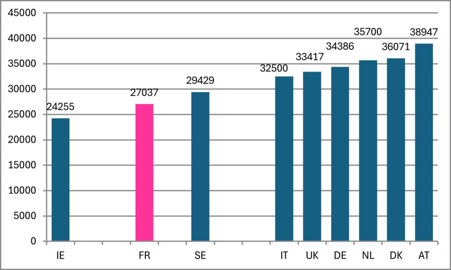 Résultats lait carrière
