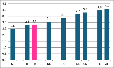 La longévité des vaches par pays