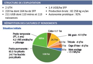 Assolement