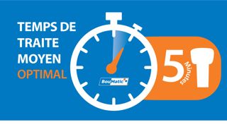 Quel est l'impact de l'excès de lait résiduel sur votre production laitière? Quel est l'impact de l'excès de lait résiduel sur votre production laitière?