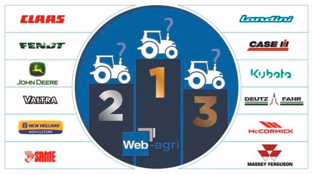 Estimations par le site Terre-net des parts de marché tracteurs 2024
