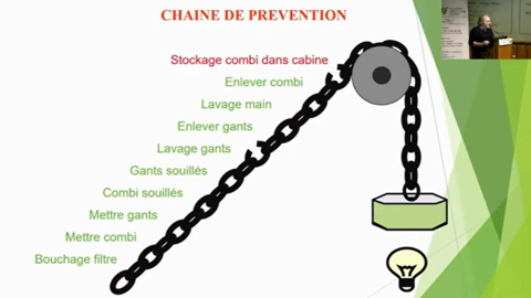 Les différents maillons d'une chaîne de prévention