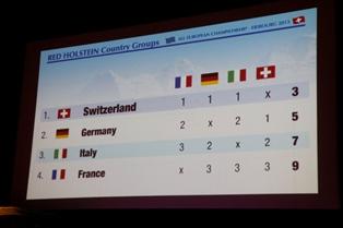 red holstein country groups