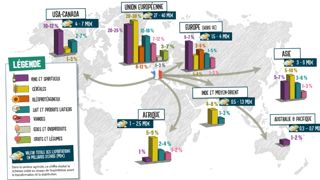 Agriculture française ! qui se régale de nos produits ? Agriculture française ! qui se régale de nos produits ?