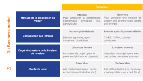 Quatre principaux facteurs d'influence