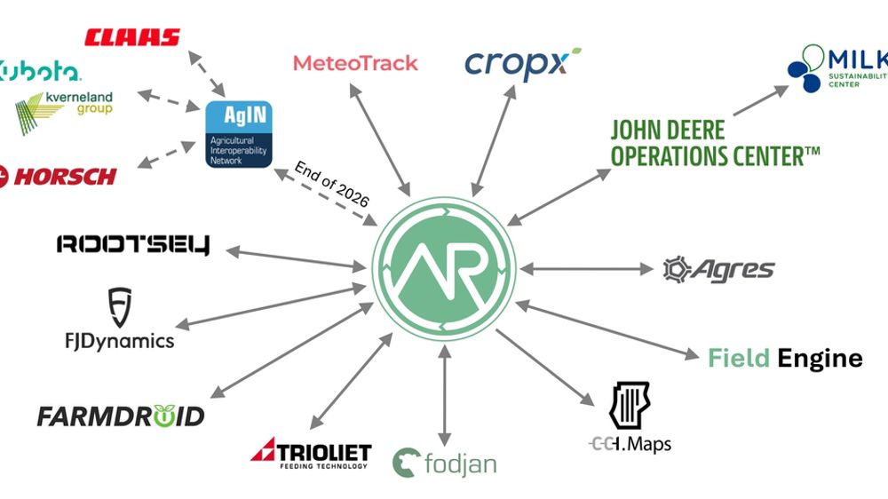 AgriRouter est une plate-forme facilitant l'échange de données entre les différentes plate-formes de gestion parcellaire et terminaux de tracteurs ou outils.