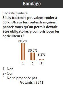 Sondage de Terre-net sur l'obligation d'un permis de conduire pour les agriculteurs