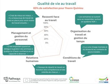Ressenti au travail de Yoann Quiniou