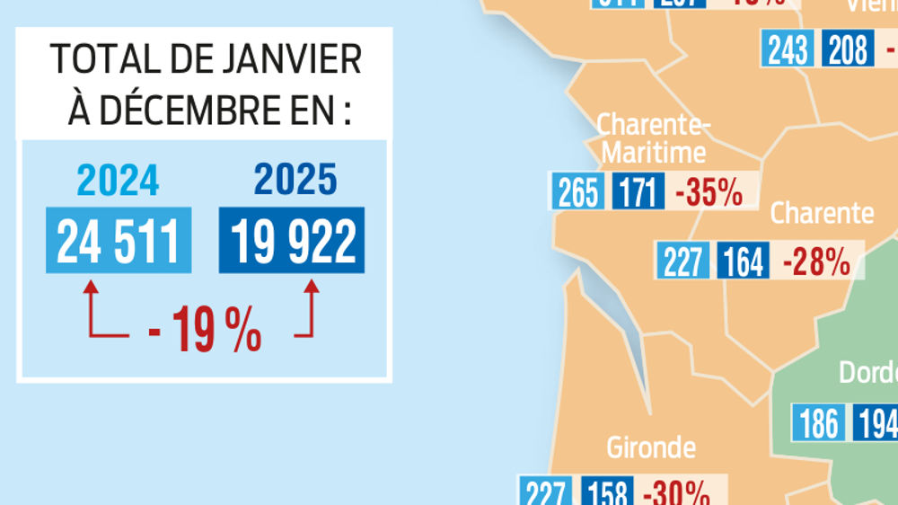 Évolution des immatriculations de tracteurs agricoles standards (source TBI NGPA)