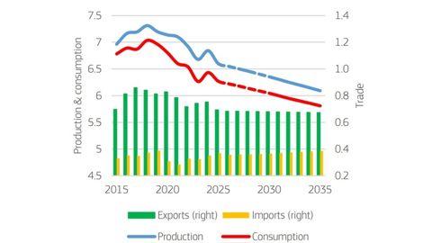 Prospective de la commission européenne sur le cheptel bovin d'ici 2035