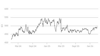 Cours du colza sur Euronext