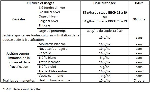 Tableau des usages de Deft