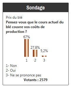 Vote en ligne réalisé du 19 septembre au 1er ocobre
