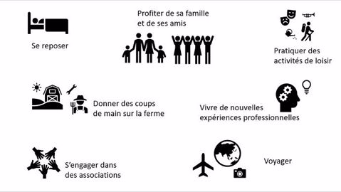 Projets de retraite pour les agriculteurs