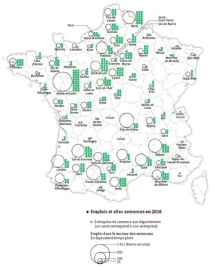 Emplois et sites semences en 2016