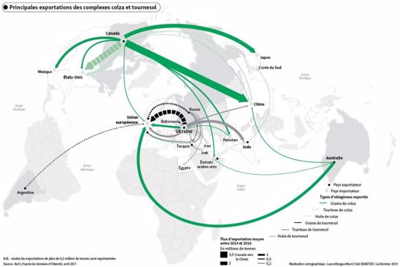 Principales exportations des complexes colza et tournesol